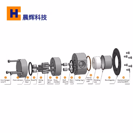 China High Quality Water Pumps